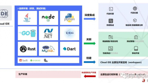 昆山如何选择软件制作开发公司以实现数字化转型